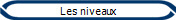Les niveaux