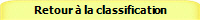 Retour  la classification