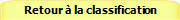 Retour  la classification