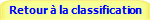 Retour  la classification