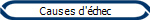 Causes d'chec